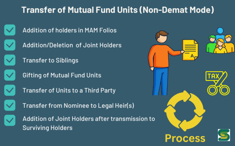 Transfer of Mutual Fund Units (Non-Demat Mode) — Explained Simply